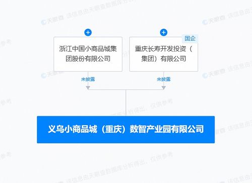產(chǎn)業(yè)升級(jí)新引擎 小商品城在重慶共建數(shù)智產(chǎn)業(yè)園 強(qiáng)化數(shù)據(jù)支撐服務(wù)