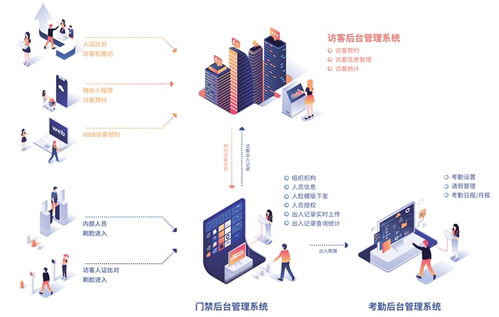 暖果科技 一體化人臉識別門禁、訪客與考勤局域網解決方案