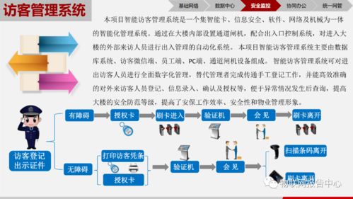 物聯網技術賦能智慧園區 構建高效、安全、綠色的未來空間