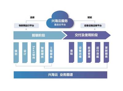 特色展商 | 中海物業 新技術、新服務，驅動未來社區的物聯網技術革命